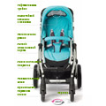  Britax 4