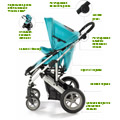  Britax 4